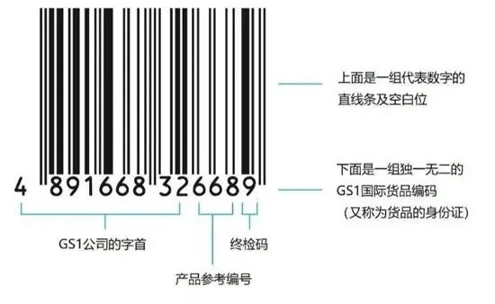 什么是香港条形码?有什么用处? 什么是香港条形码?有什么用处?